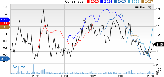 Adecoagro S.A. Price and Consensus