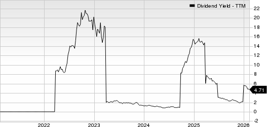 Seanergy Maritime Holdings Corp Dividend Yield (TTM)