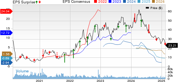PBF Energy Inc. Price, Consensus and EPS Surprise