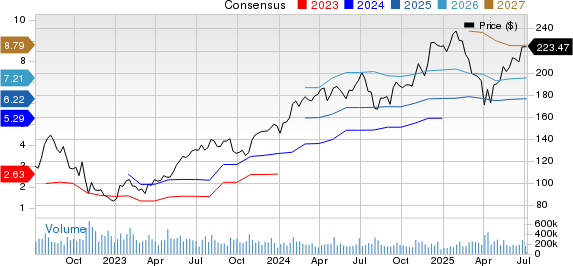 Amazon.com, Inc. Price and Consensus
