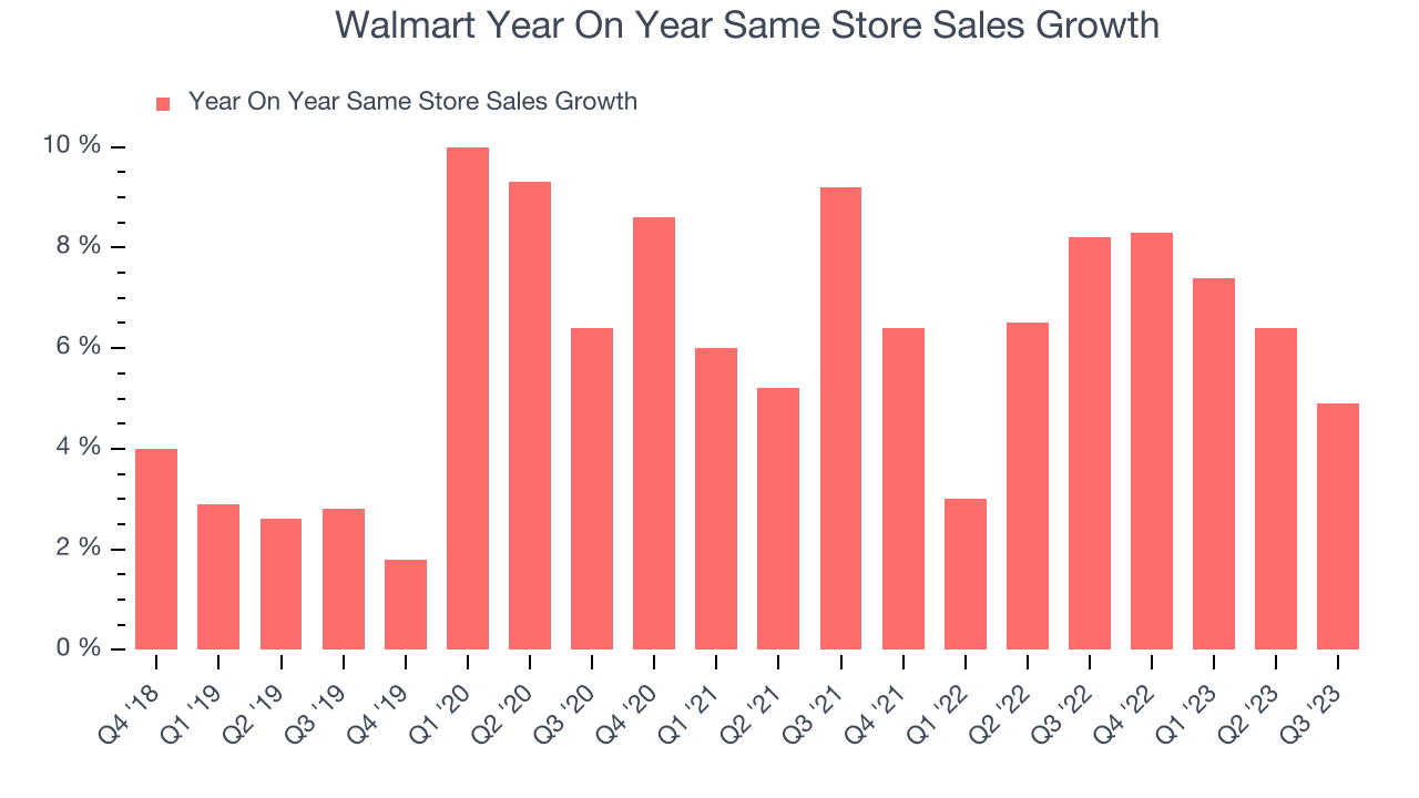 Walmart (NYSEWMT) Q3 Sales Beat Estimates But Stock Drops The Globe