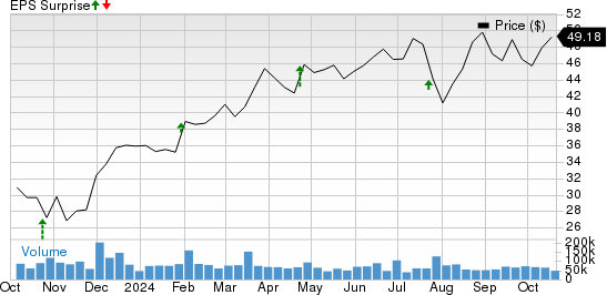 General Motors Company Price and EPS Surprise