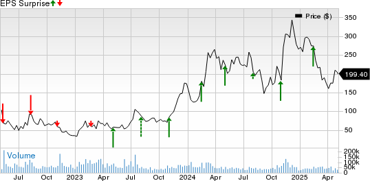Coinbase Global, Inc. Price and EPS Surprise