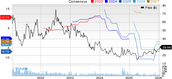 JinkoSolar Holding Company Limited Price and Consensus