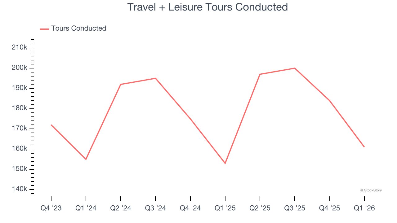 Travel + Leisure Tours Conducted
