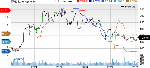United Parcel Service, Inc. Price, Consensus and EPS Surprise