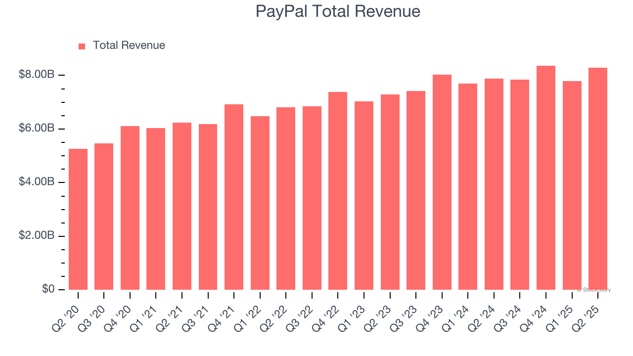PayPal (PYPL) Q3 Earnings Report Preview: What To Look For - The Globe and  Mail