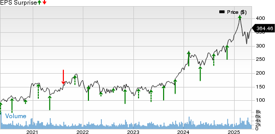 CyberArk Software Ltd. Price and EPS Surprise
