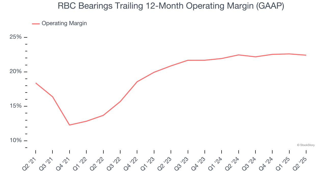 RBC Bearings Trailing 12-Month Operating Margin (GAAP)