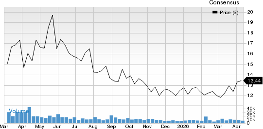 Byd Co., Ltd. Price and Consensus
