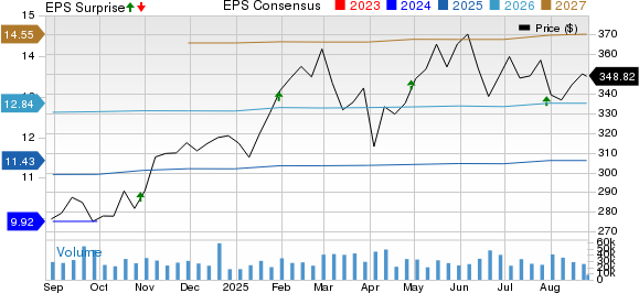 Visa Inc. Price, Consensus and EPS Surprise