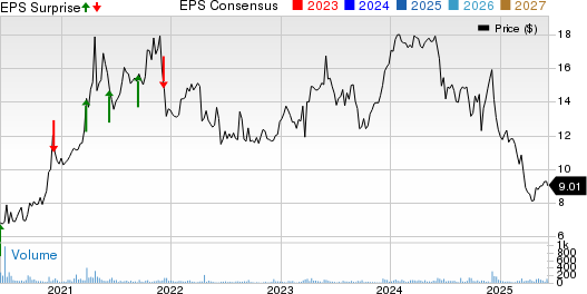 AstroNova, Inc. Price, Consensus and EPS Surprise