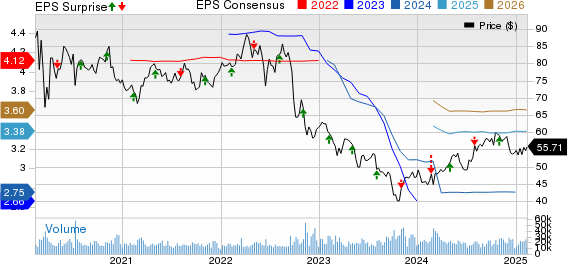 Dominion Energy Inc. Price, Consensus and EPS Surprise