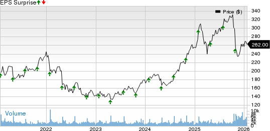 F5, Inc. Price and EPS Surprise