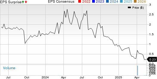bioAffinity Technologies, Inc. Price, Consensus and EPS Surprise