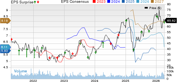 Delta Air Lines, Inc. Price, Consensus and EPS Surprise