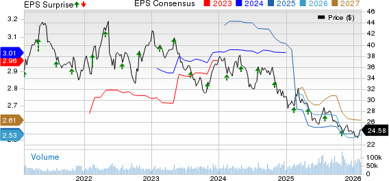 Kraft Heinz Company Price, Consensus and EPS Surprise
