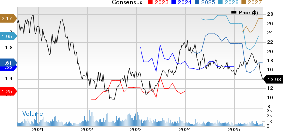 Afya Limited Price and Consensus