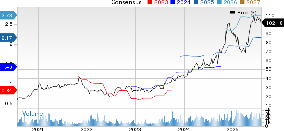 Construction Partners, Inc. Price and Consensus