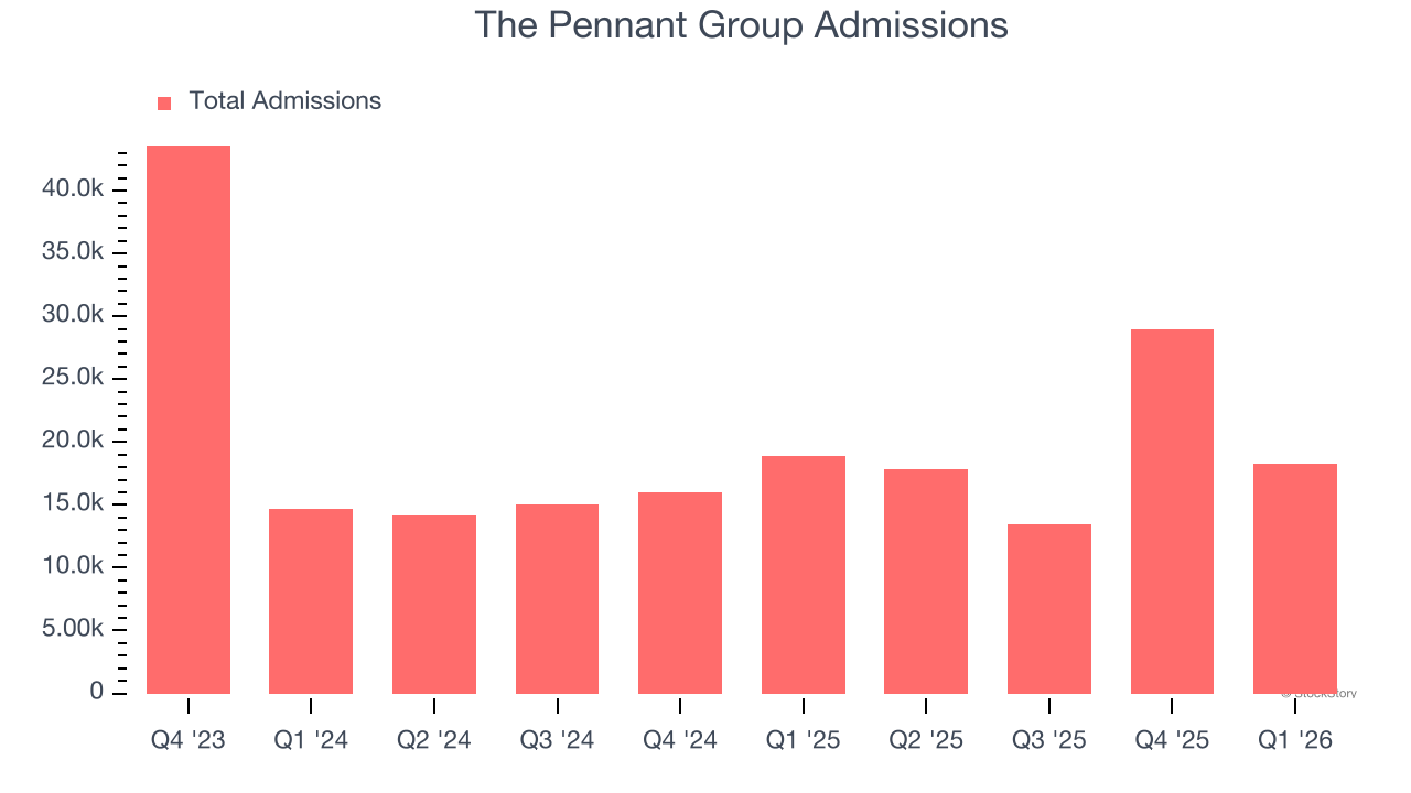 The Pennant Group Admissions