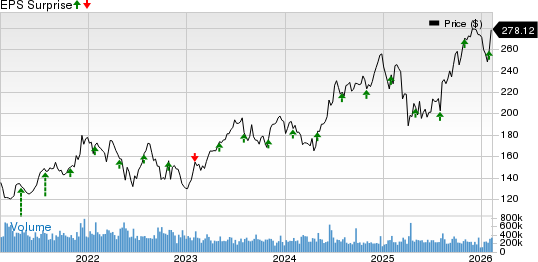 Applied Materials, Inc. Price and EPS Surprise