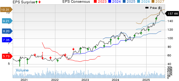 Cardinal Health, Inc. Price, Consensus and EPS Surprise
