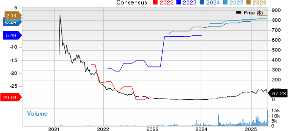 GeneDx Holdings Corp. Price and Consensus