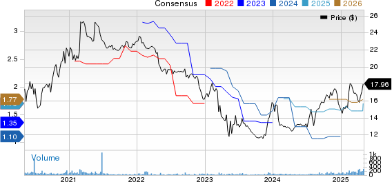Eagle Bancorp Montana, Inc. Price and Consensus