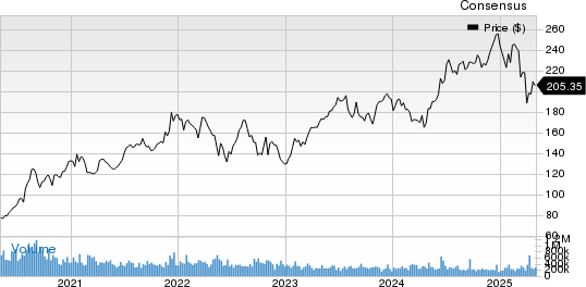 Capital Bancorp, Inc. Price and Consensus