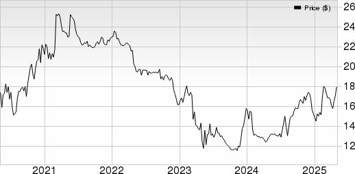 Eagle Bancorp Montana, Inc. Price