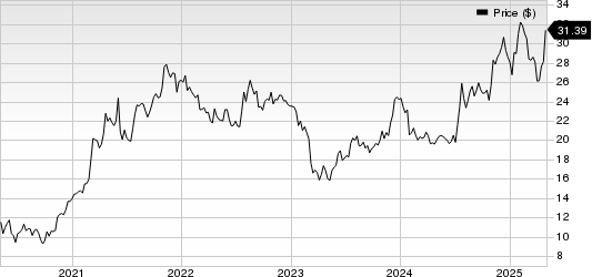 Capital Bancorp, Inc. Price