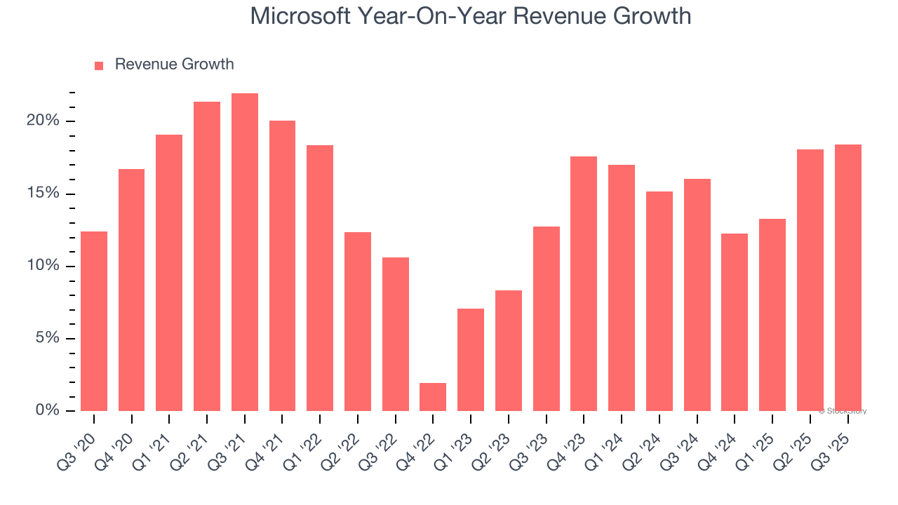 Microsoft (NASDAQ:MSFT) Posts Better-Than-Expected Sales In Q3
