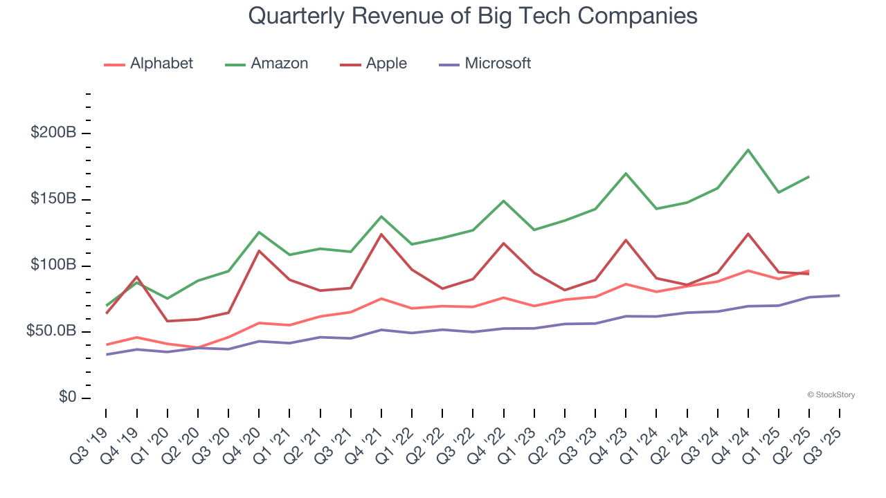 Microsoft (NASDAQ:MSFT) Posts Better-Than-Expected Sales In Q3