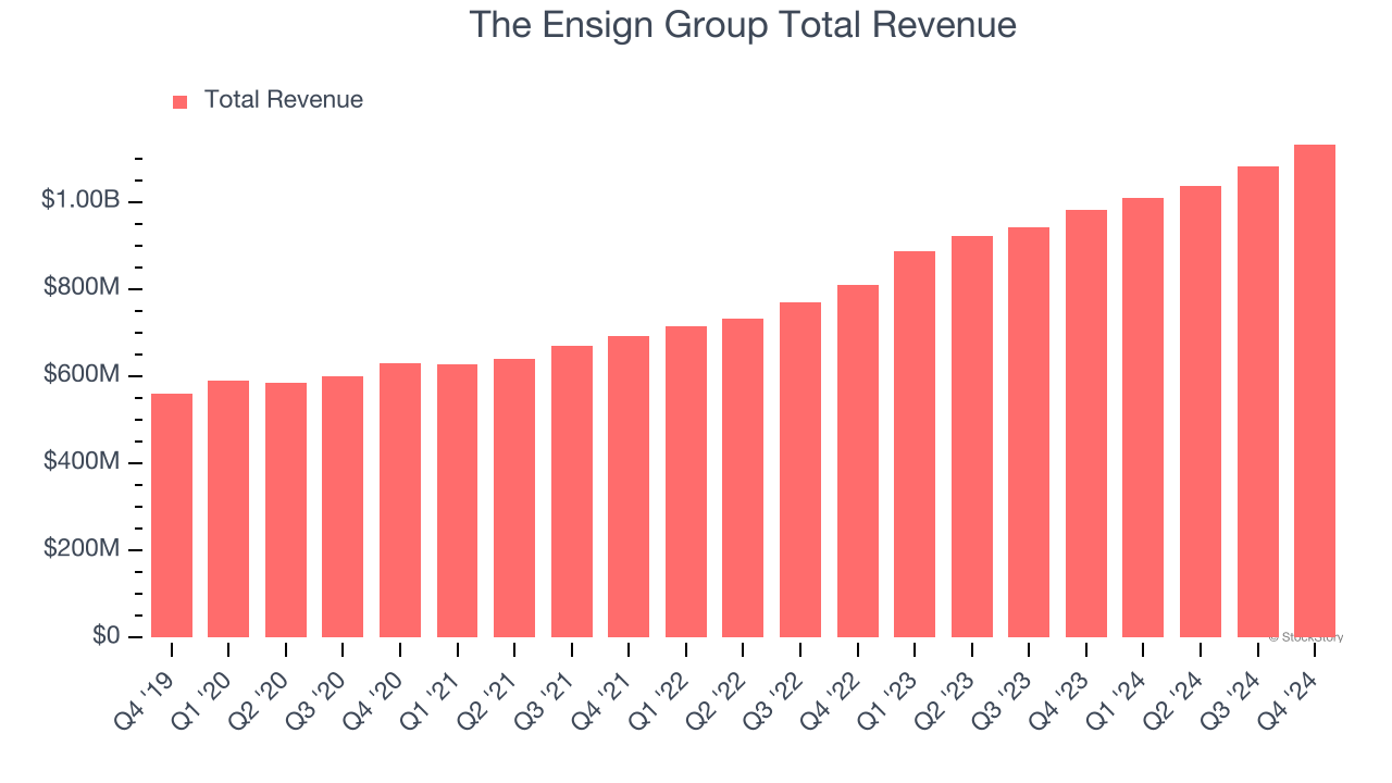 The Ensign Group Total Revenue