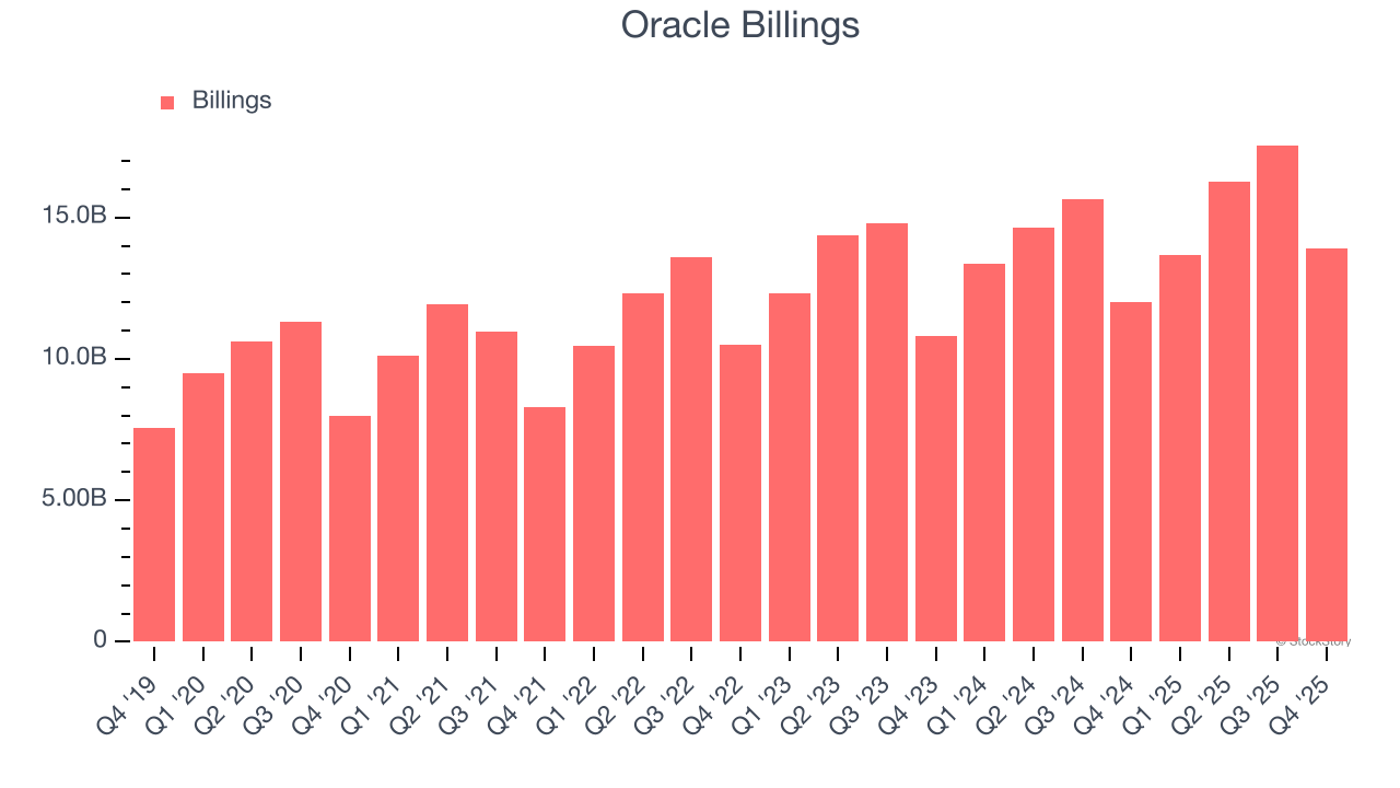 Oracle Billings
