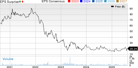 Tucows Inc. Price, Consensus and EPS Surprise