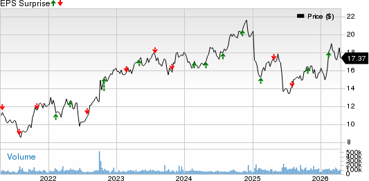 Pacific Gas & Electric Co. Price and EPS Surprise
