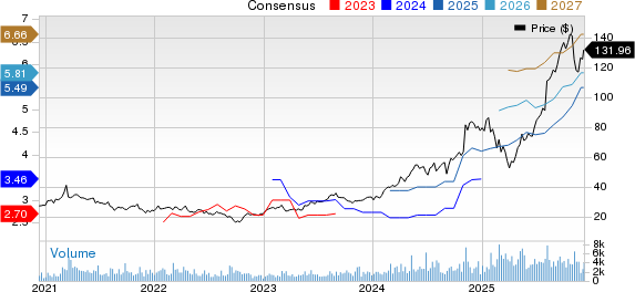 Primoris Services Corporation Price and Consensus