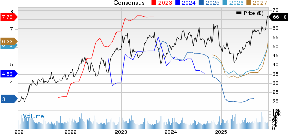 Commercial Metals Company Price and Consensus