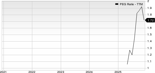 Primoris Services Corporation PEG Ratio (TTM)