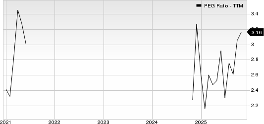 Commercial Metals Company PEG Ratio (TTM)