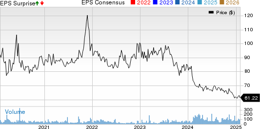 Utah Medical Products, Inc. Price, Consensus and EPS Surprise