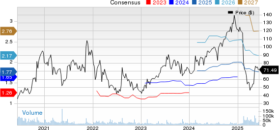 The Trade Desk Price and Consensus