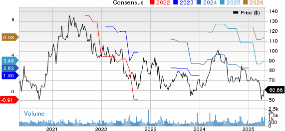 Kaiser Aluminum Corporation Price and Consensus