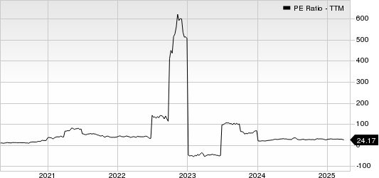 Kaiser Aluminum Corporation PE Ratio (TTM)