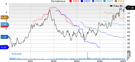 Moelis & Company Price and Consensus