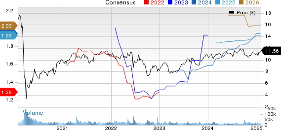 Rithm Capital Corp. Price and Consensus