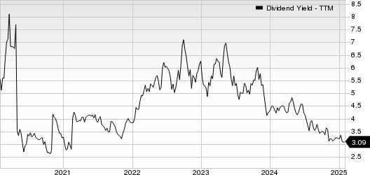 Moelis & Company Dividend Yield (TTM)
