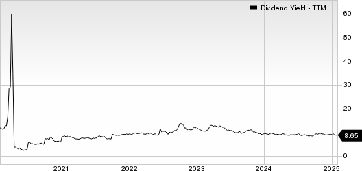Rithm Capital Corp. Dividend Yield (TTM)
