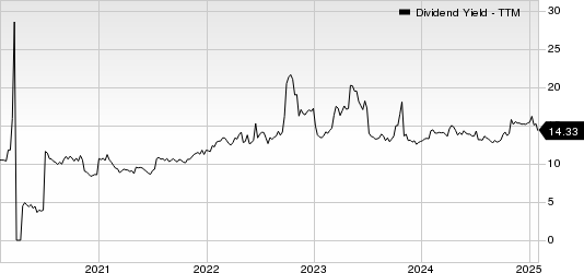 Two Harbors Investments Corp Dividend Yield (TTM)